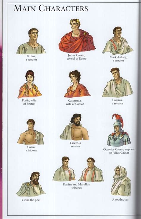 characters in books that are similar to julius caesar